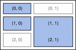 desired layout